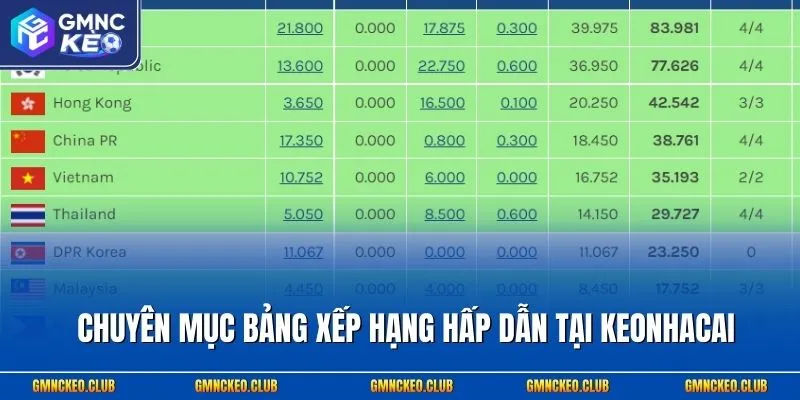 Chuyên mục bảng xếp hạng hấp dẫn tại Keonhacai