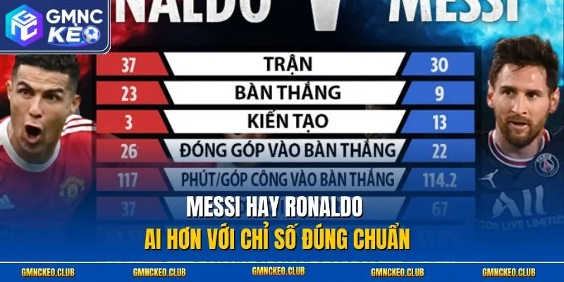 Messi hay Ronaldo ai hơn với chỉ số đúng chuẩn