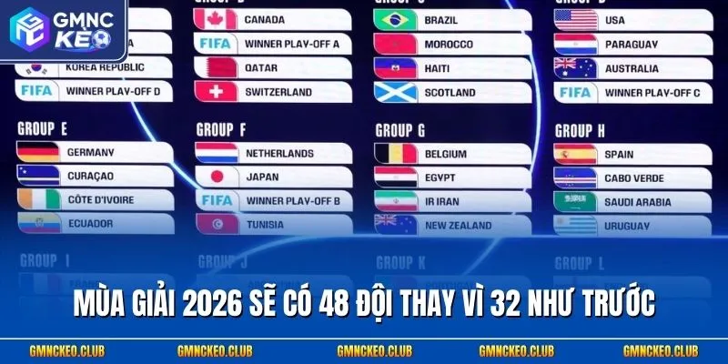 Mùa giải 2026 sẽ có 48 đội thay vì 32 như trước