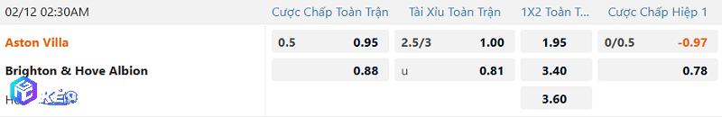 Tỷ lệ soi kèo Aston Villa vs Brighton