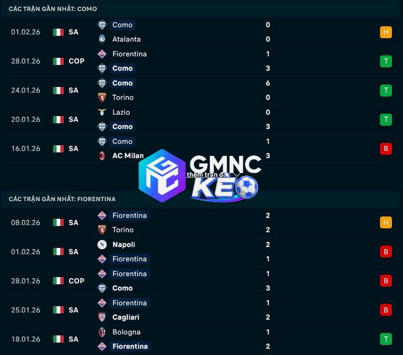 Phong độ gần đây của Como vs Fiorentina