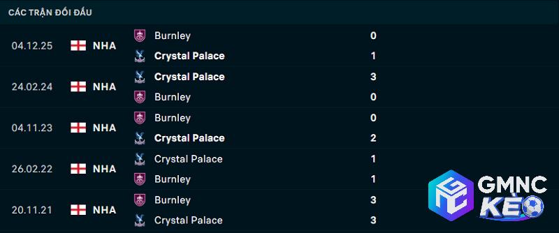 Lịch sử đối đầu Crystal Palace vs Burnley