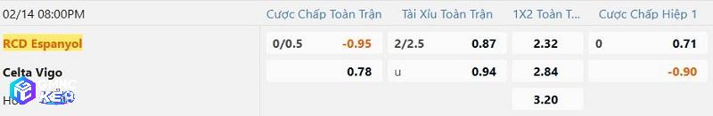 Tỷ lệ soi kèo Espanyol vs Celta Vigo
