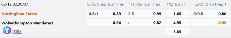 Tỷ lệ soi kèo Nottingham vs Wolves