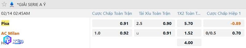 Tỷ lệ soi kèo Pisa vs AC Milan