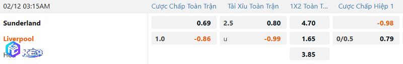 Tỷ lệ soi kèo Sunderland vs Liverpool