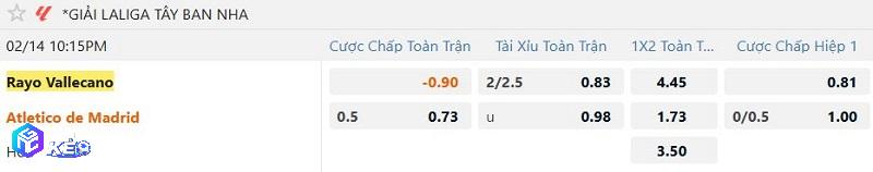 Tỷ lệ soi kèo Vallecano vs Atletico Madrid