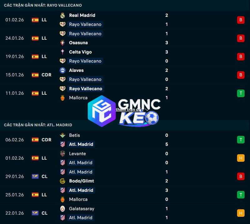 Phong độ gần đây của Vallecano vs Atletico Madrid