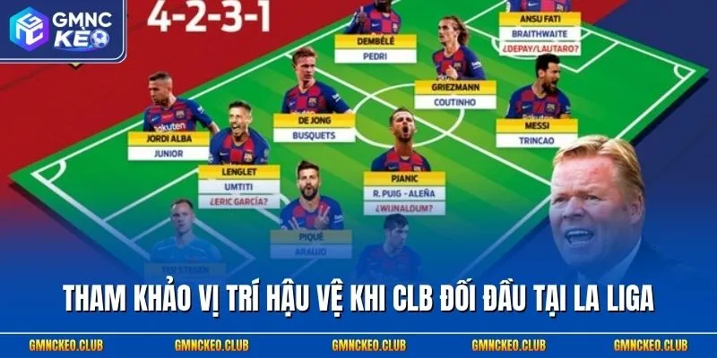 Tham khảo vị trí hậu về khi CLB đối đầu tại La Liga