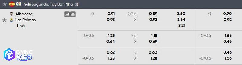 Tỷ lệ soi kèo Albacete vs Las Palmas