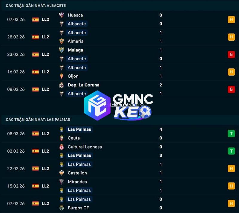 Phong độ gần đây của Albacete vs Las Palmas