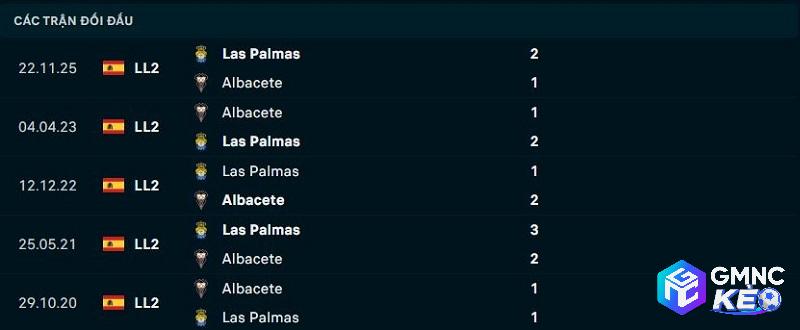Lịch sử đối đầu Albacete vs Las Palmas