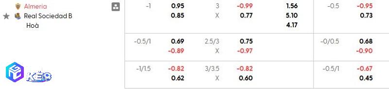 Tỷ lệ soi kèo Almeria vs Real Sociedad B