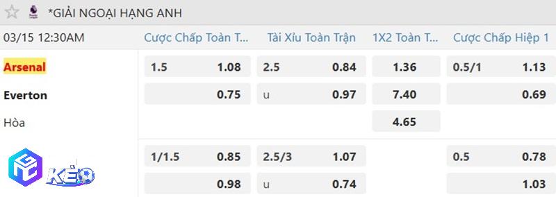 Tỷ lệ soi kèo Arsenal vs Everton