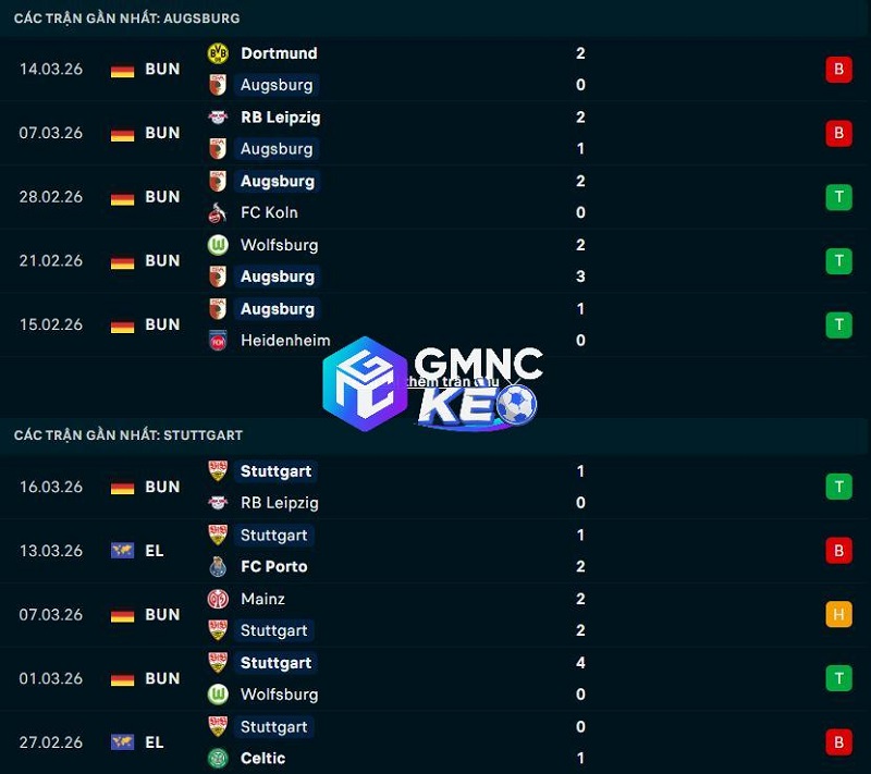 Phong độ gần đây của Augsburg vs Stuttgart