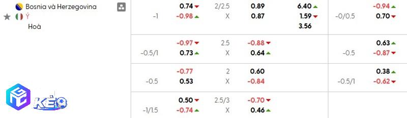 Tỷ lệ soi kèo Bosnia vs Ý