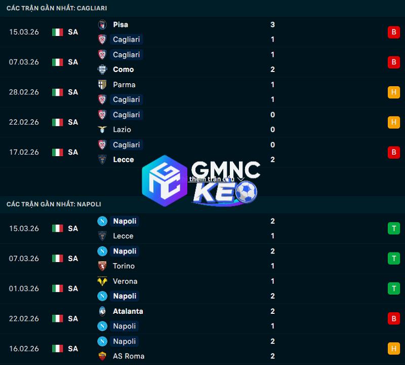 Phong độ gần đây của Cagliari vs Napoli