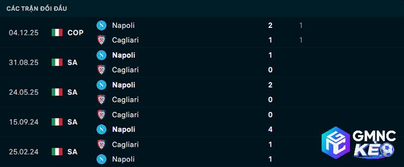 Lịch sử đối đầu Cagliari vs Napoli