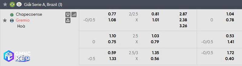 Tỷ lệ soi kèo Chapecoense vs Gremio