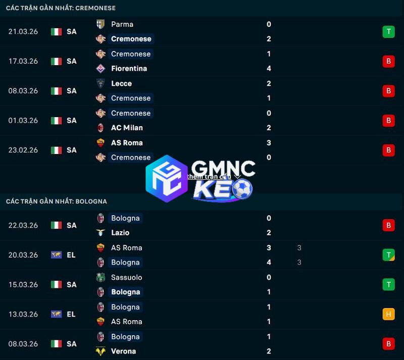 Phong độ gần đây của Cremonese vs Bologna