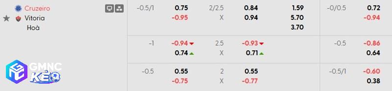 Tỷ lệ soi kèo Cruzeiro vs Vitoria