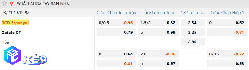 Tỷ lệ soi kèo Espanyol vs Getafe