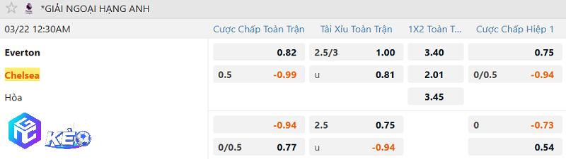 Tỷ lệ soi kèo Everton vs Chelsea