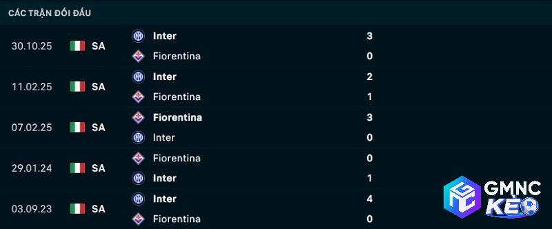 Lịch sử đối đầu Fiorentina vs Inter Milan