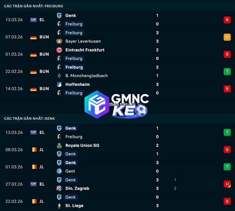 Phong độ gần đây của Freiburg vs Genk