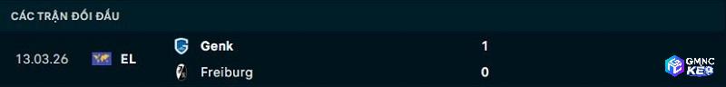 Lịch sử đối đầu Freiburg vs Genk