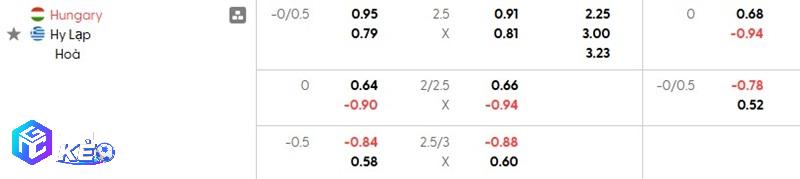 Tỷ lệ soi kèo Hungary vs Hy Lạp