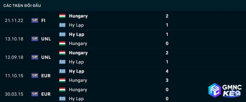 Lịch sử đối đầu Hungary vs Hy Lạp