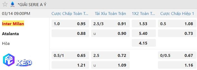 Tỷ lệ soi kèo Inter Milan vs Atalanta