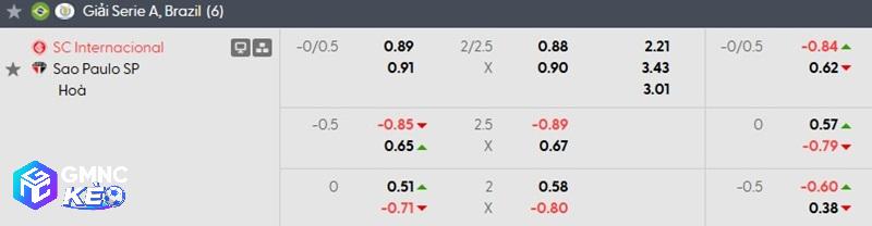 Tỷ lệ soi kèo Internacional vs Sao Paulo