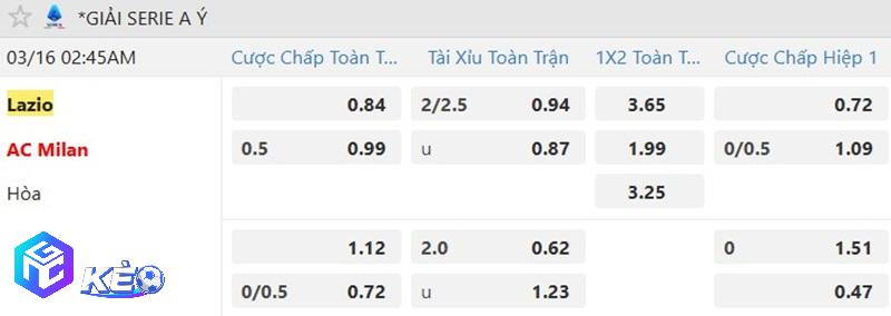 Tỷ lệ soi kèo Lazio vs AC Milan