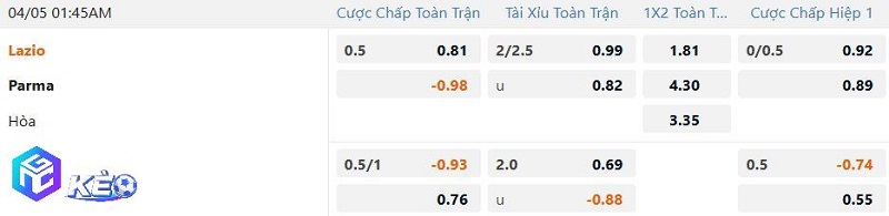 Tỷ lệ soi kèo Lazio vs Parma