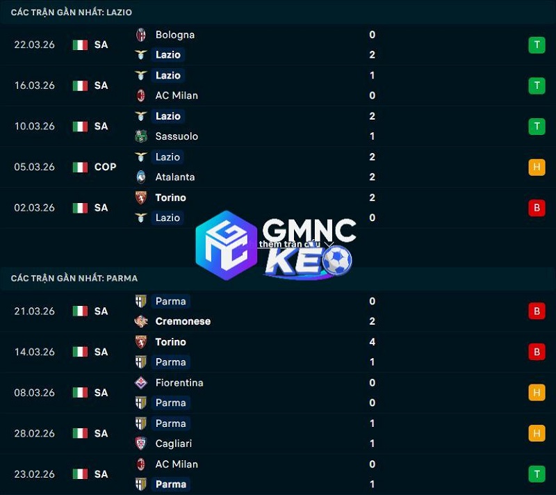Tỷ lệ soi kèo Lazio vs Parma