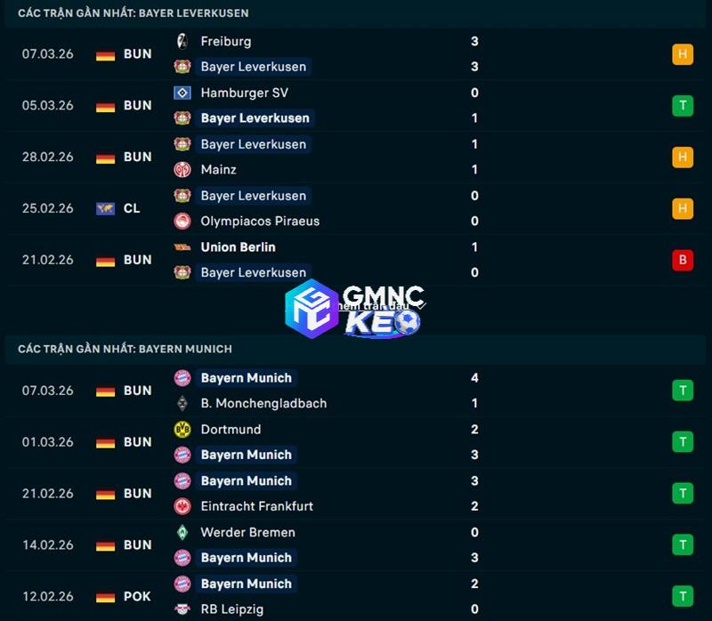 Phong độ gần đây của Leverkusen vs Bayern Munich Phong độ gần đây của Leverkusen vs Bayern Munich