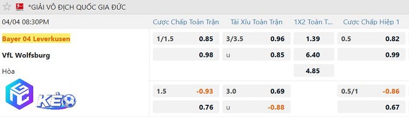 Tỷ lệ soi kèo Leverkusen vs Wolfsburg