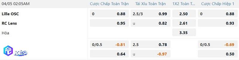 Tỷ lệ soi kèo Lille vs Lens