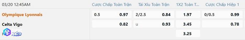 Tỷ lệ soi kèo Lyon vs Celta Vigo
