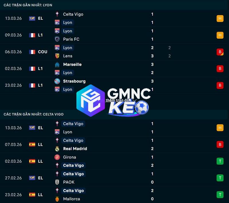 Phong độ gần đây của Lyon vs Celta Vigo