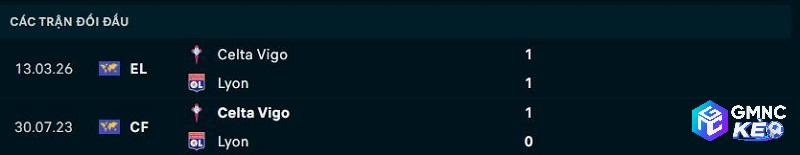 Lịch sử đối đầu Lyon vs Celta Vigo