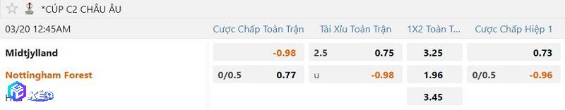 Tỷ lệ soi kèo Midtjylland vs Nottingham