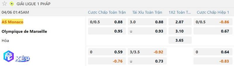 Tỷ lệ soi kèo Monaco vs Marseille