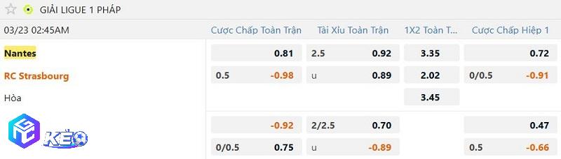 Tỷ lệ soi kèo Nantes vs Strasbourg