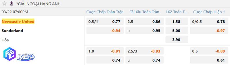 Tỷ lệ soi kèo Newcastle vs Sunderland