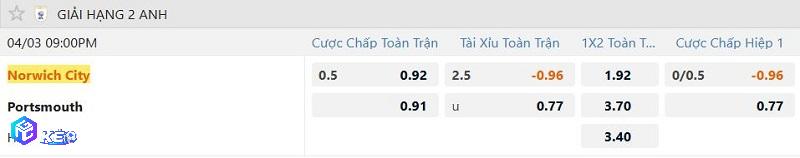 Tỷ lệ soi kèo Norwich City vs Portsmouth