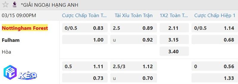 Tỷ lệ soi kèo Nottingham vs Fulham