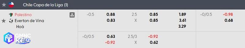 Tỷ lệ soi kèo Palestino vs Everton de Vina